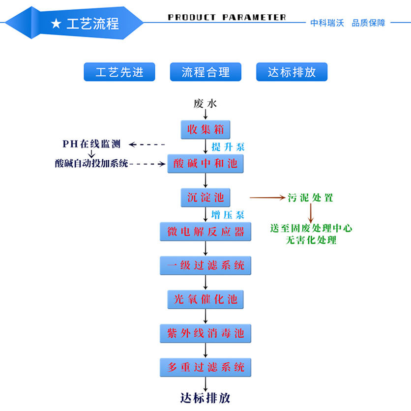 實(shí)驗(yàn)室污水處理設(shè)備—產(chǎn)品特點(diǎn).jpg